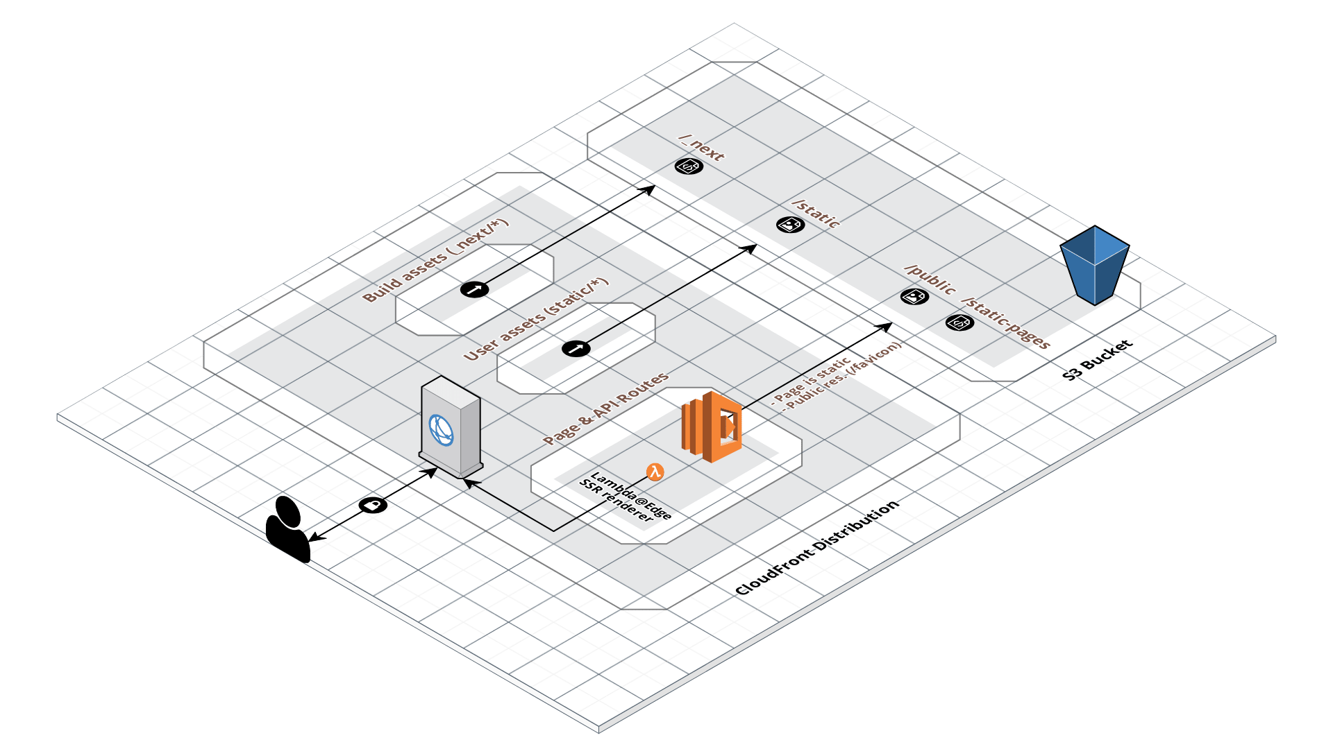 Serverless Nextjs Pluginを試してみた | DevelopersIO