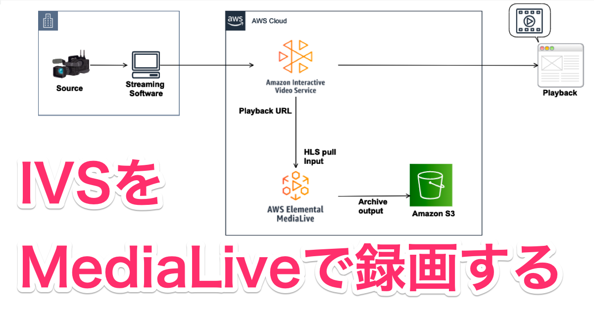 Amazon IVSで配信しているライブストリーミングをMediaLiveで録画してみた