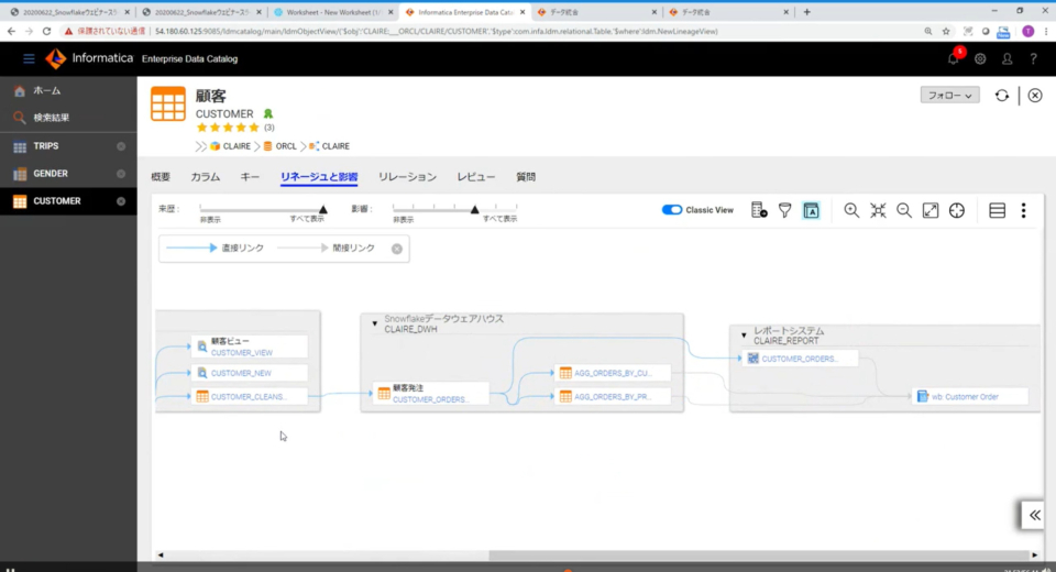 [レポート]インフォマティカ×Snowflakeで実現する次世代のクラウドデータウェアハウス ウェビナー | DevelopersIO