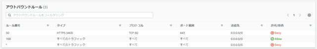 AWS CLI のエラー「Connect timeout on/Could not connect to the endpoint URL ...