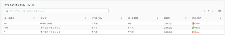 AWS CLI のエラー「Connect timeout on/Could not connect to the endpoint URL ...
