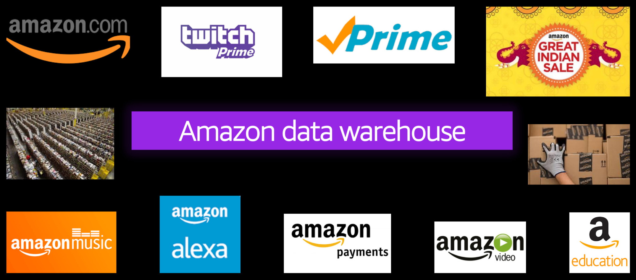 Session Summary Under the hood How Amazon uses AWS for analytics at