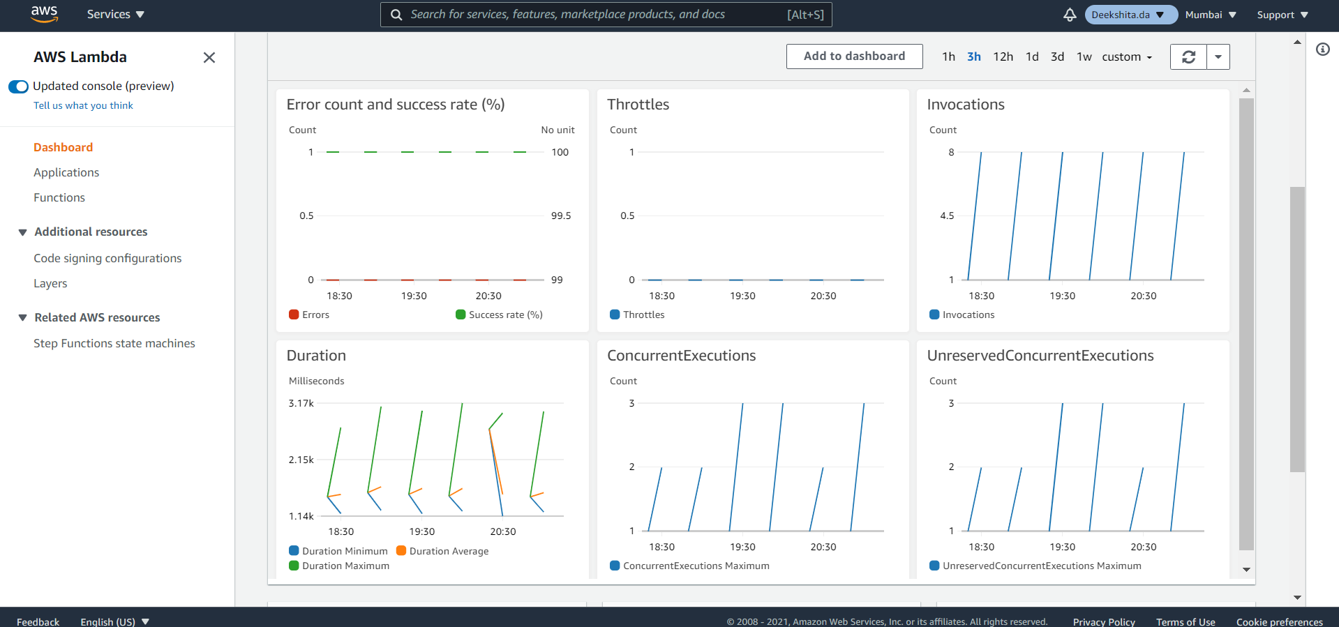 Things beginners need to know about AWS Lambda – A Serverless Compute ...