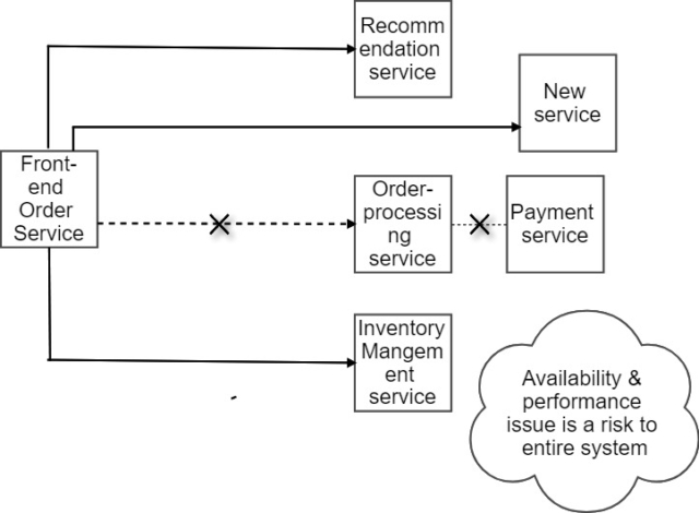 Scheduling Lambda with AWS EventBridge | DevelopersIO