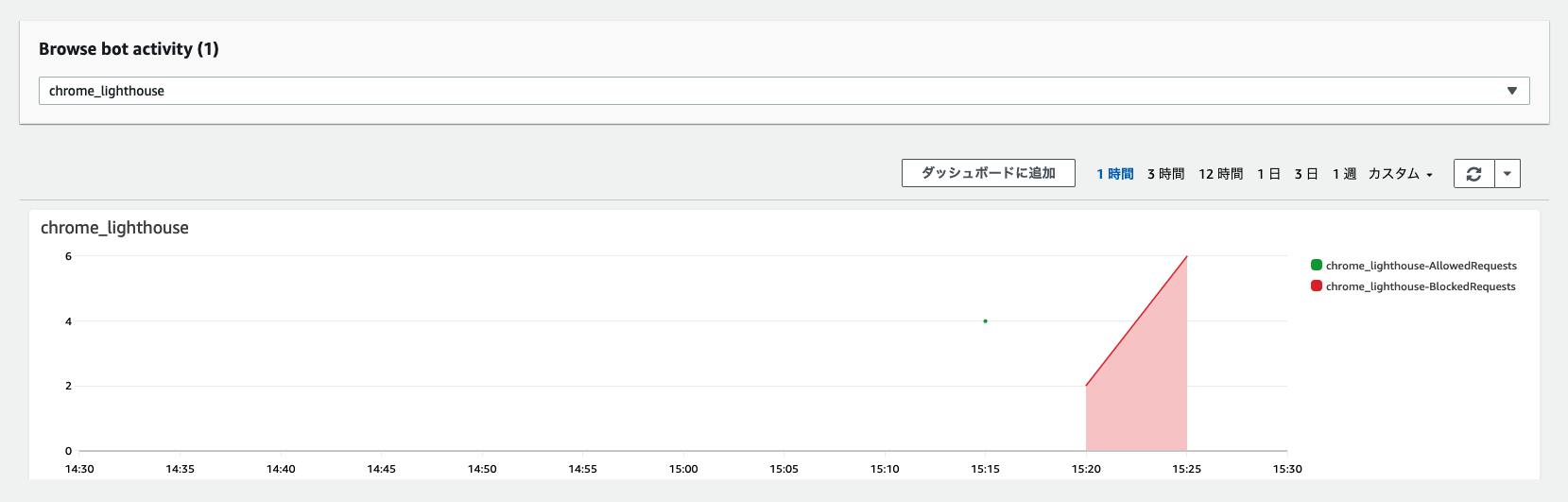 AWS WAF で Bot からのアクセスを管理する Bot Control が利用可能になりました！ | DevelopersIO