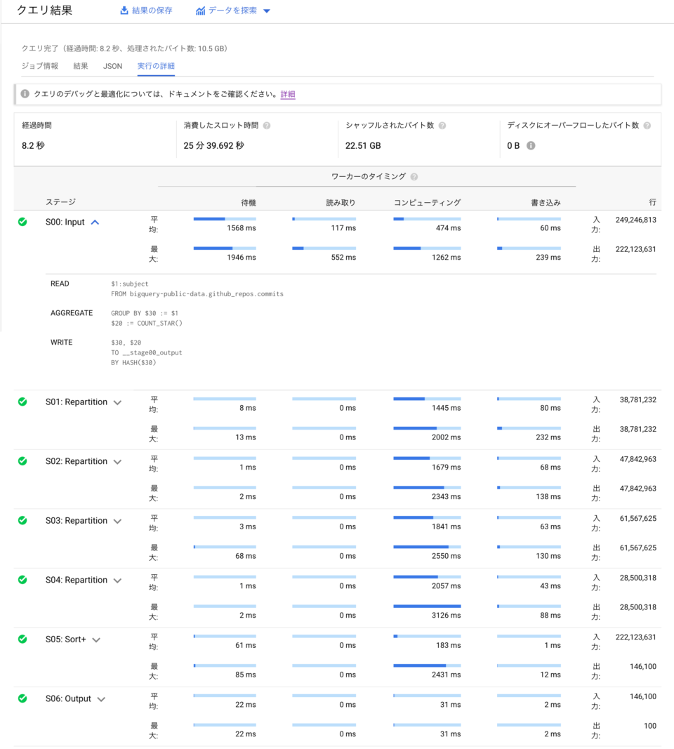 BigQuey の SQL チューニングや Slot 利用状況確認に BQ Visualizer を使ったら便利でした。 | DevelopersIO