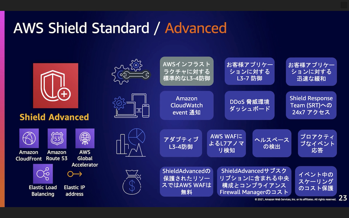 【レポート】AWS におけるネットワーク＆アプリケーション保護のすすめ #AWS-38 #AWSSummit | DevelopersIO