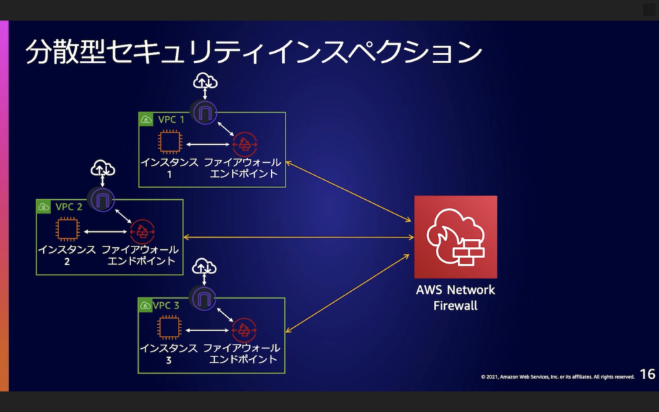【レポート】AWS におけるネットワーク＆アプリケーション保護のすすめ #AWS-38 #AWSSummit | DevelopersIO