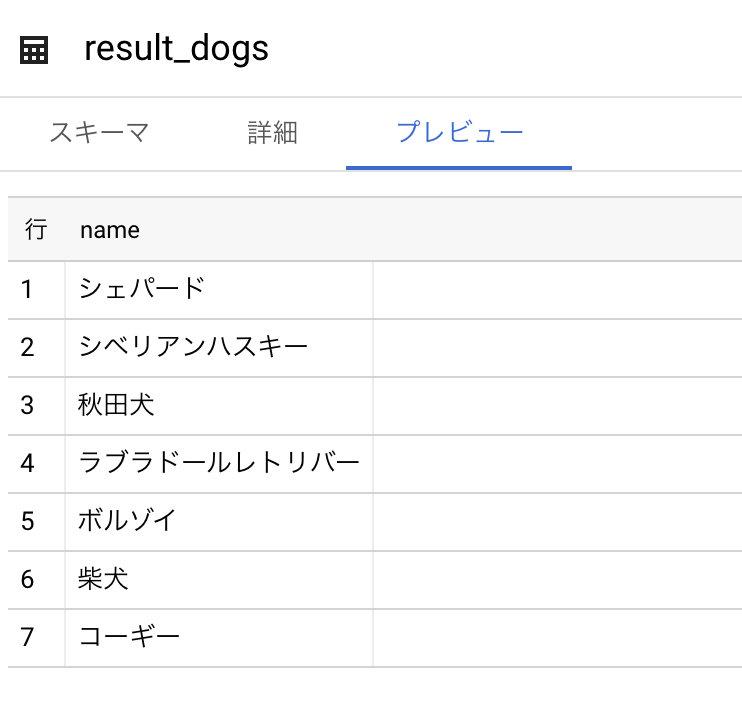 Dog Sql BigQuery で SQL を実行する時に便利なオプション7選 | DevelopersIO