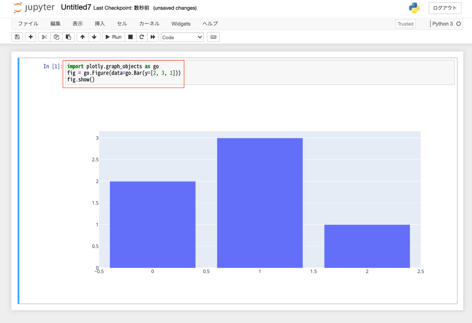 チャート描画ライブラリ『Plotly』をPythonで試す：インストール＆環境設定編 | DevelopersIO