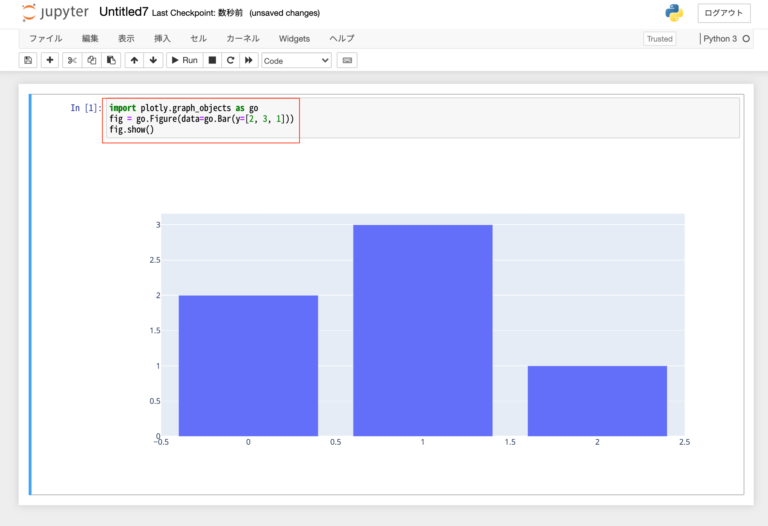 Plotly お試し _ 動くグラフが作れるPlotly！cufflinksで簡単作成！ – WNOXYQ