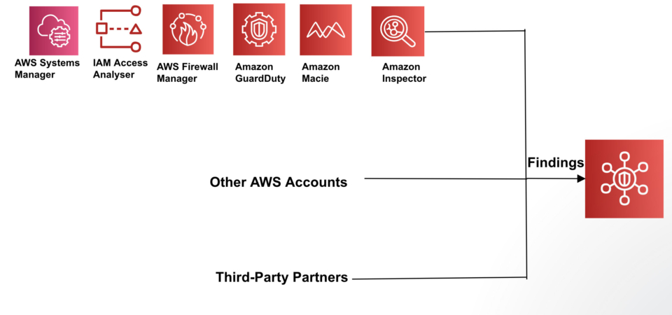 AWS Security Hub – A Centralised Security Service | DevelopersIO