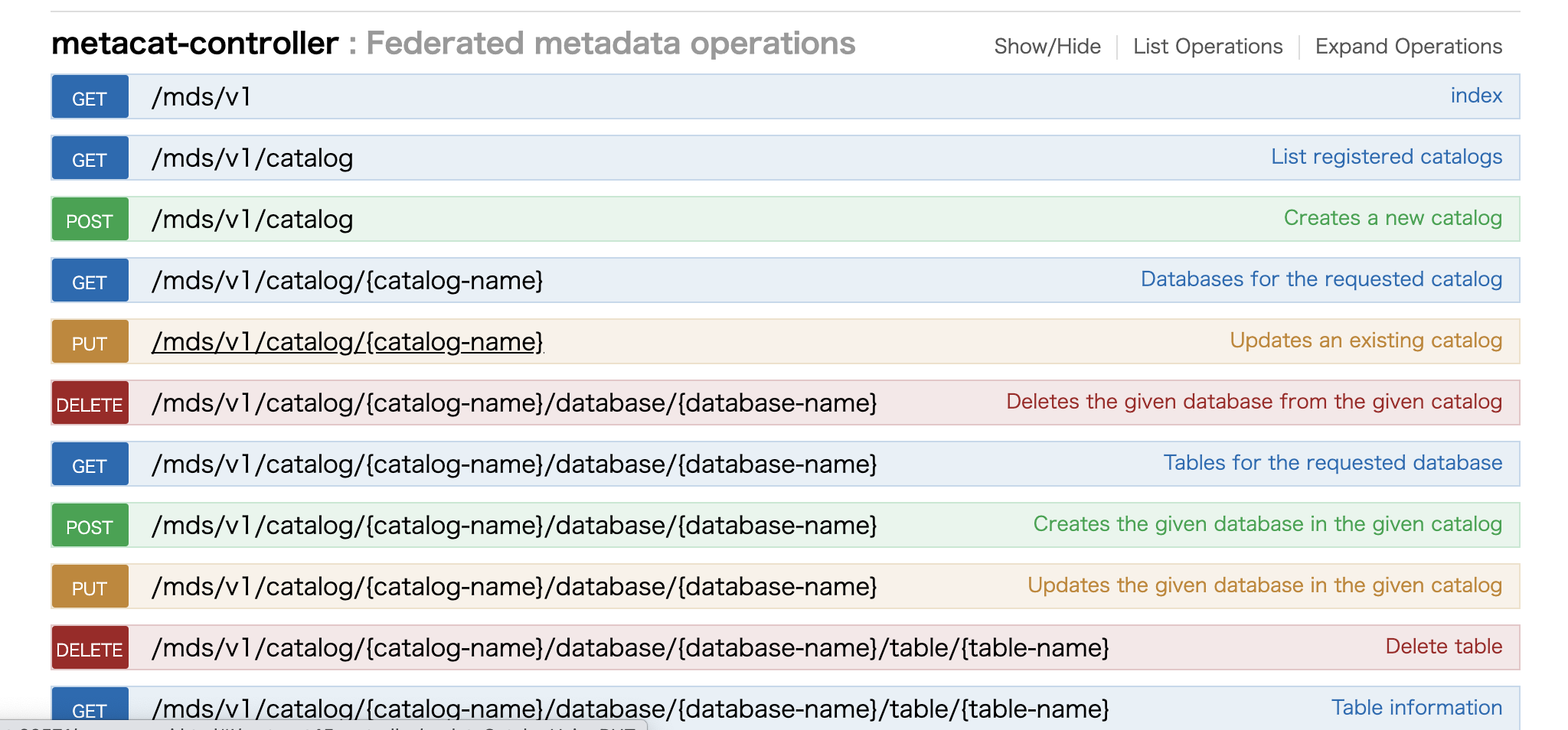Netflix社製のメタデータ管理OSS「Metacat」を試してみた DevelopersIO