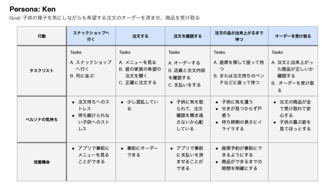 コース２ユーザージャーニーマップ