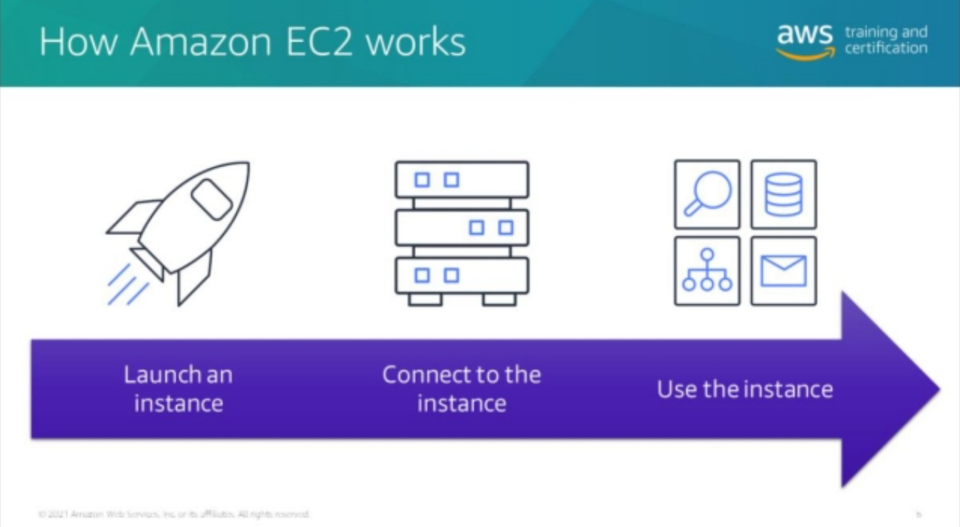 AWS Knowledge ติวเข้ม Lesson 2 | DevelopersIO