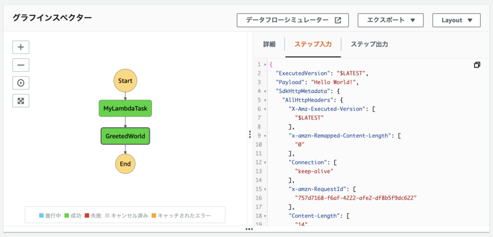 [おまけ] Aws Cdk もステップ実行！ _ Aws Cdk 実行に必要な権限 – KFAT