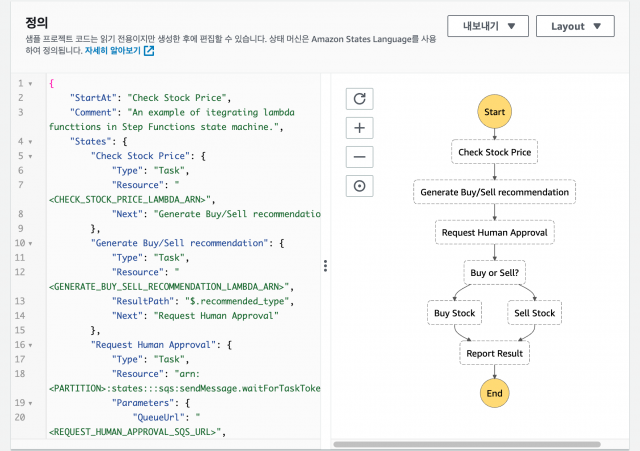 Step Functions가 뭐야? Step Functions를 사용해 봤습니다 | DevelopersIO