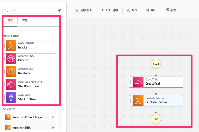Step Functions가 뭐야? Step Functions를 사용해 봤습니다 | DevelopersIO