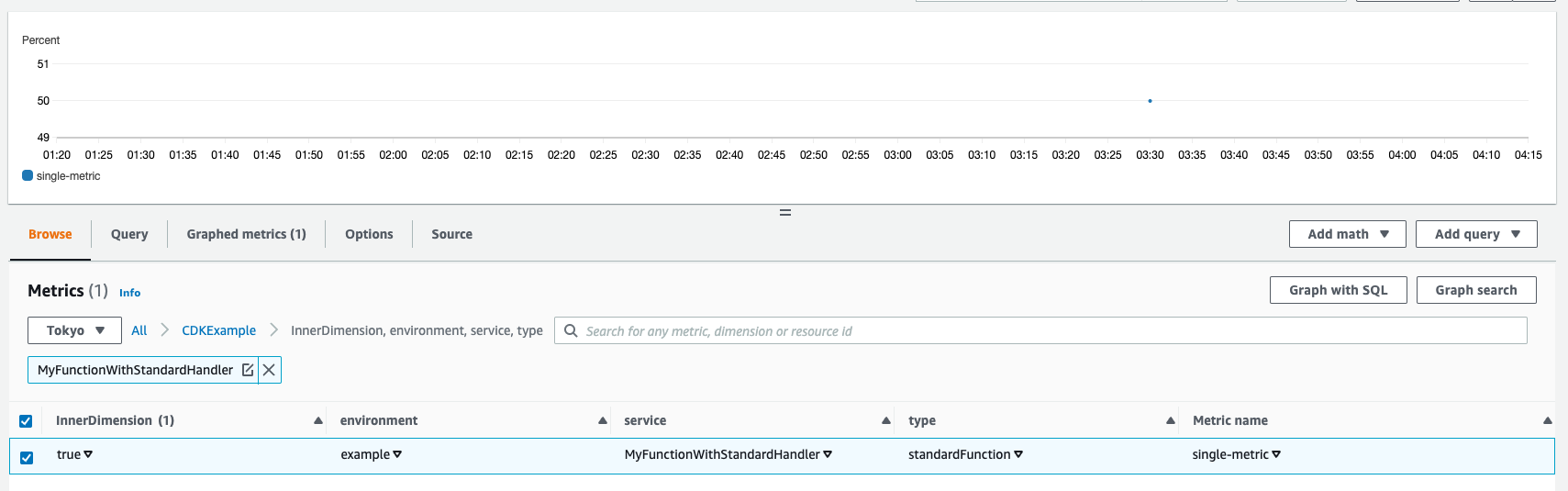 AWS Lambda Powertools TypeScript がbeta releaseされたので触ってみた。 | DevelopersIO