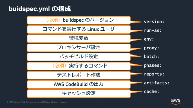 AWS再入門ブログリレー2022 AWS CodeBuild編 | DevelopersIO