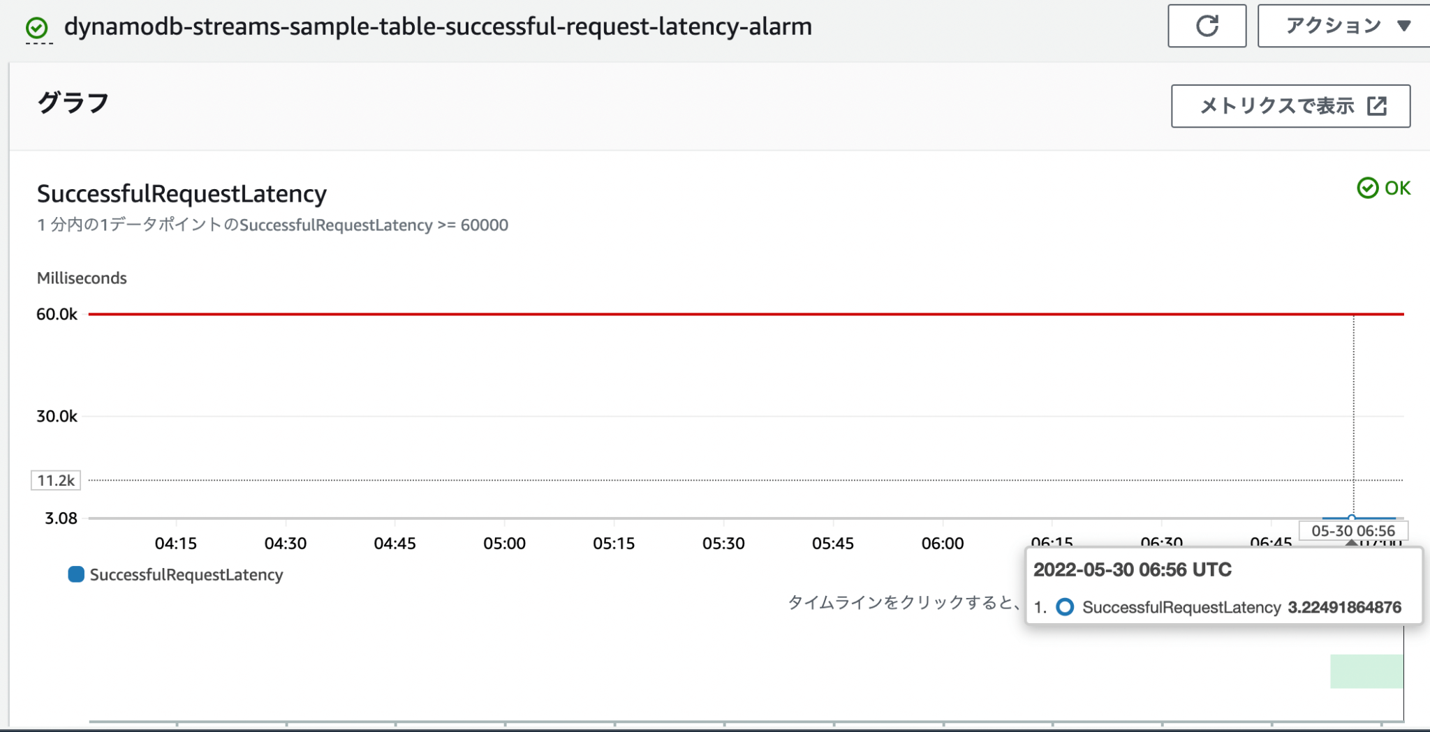 DynamoDB StreamsのCloudWatch AlarmをCloudFormationで作る DevelopersIO