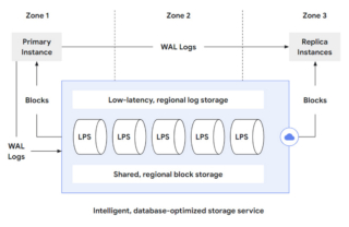 話題の Google Cloud の新しい DB の AlloyDB for PostgreSQL を調査して、分析クエリ高速化機能のカラム型 ...