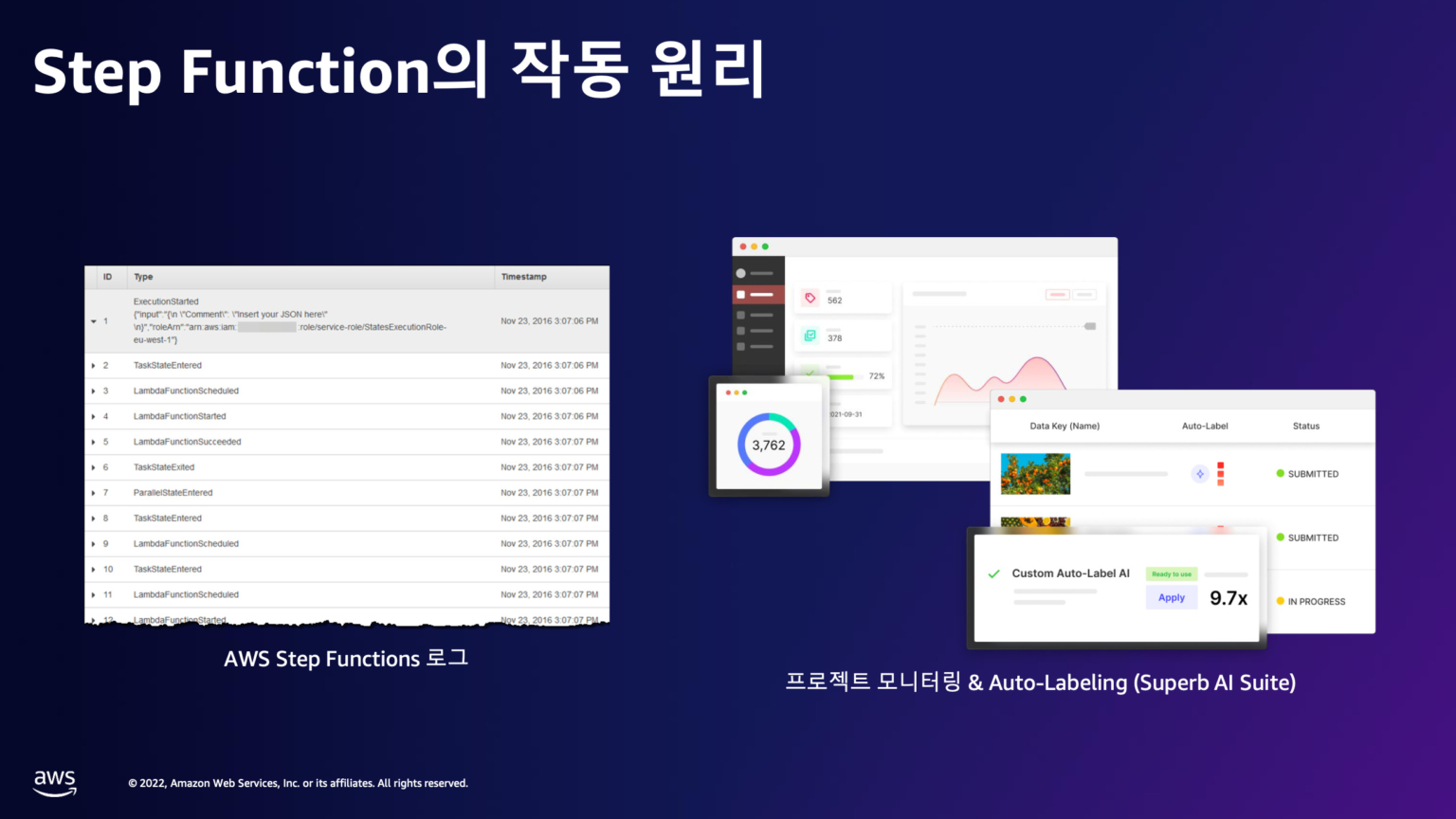 [레포트] 나만 알기에 아까운 AWS Step Functions 사용법 #AWSSummitKorea | DevelopersIO