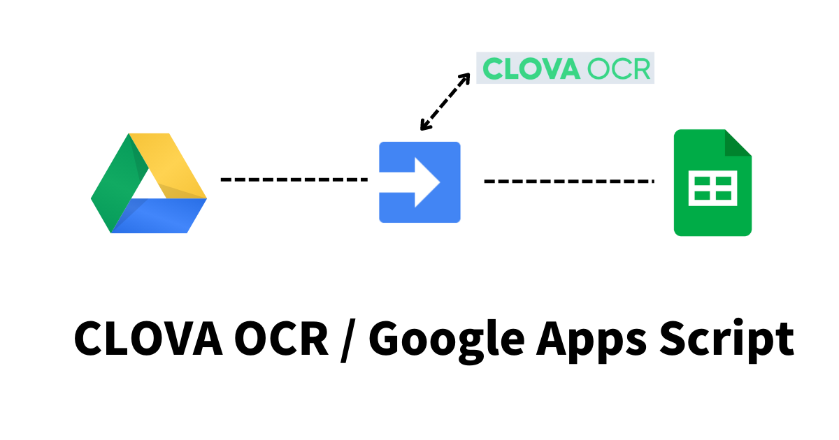 Google Apps ScriptでGoogleドライブ上のファイルにOCRを行ってスプレッドシートに書き込んでみる