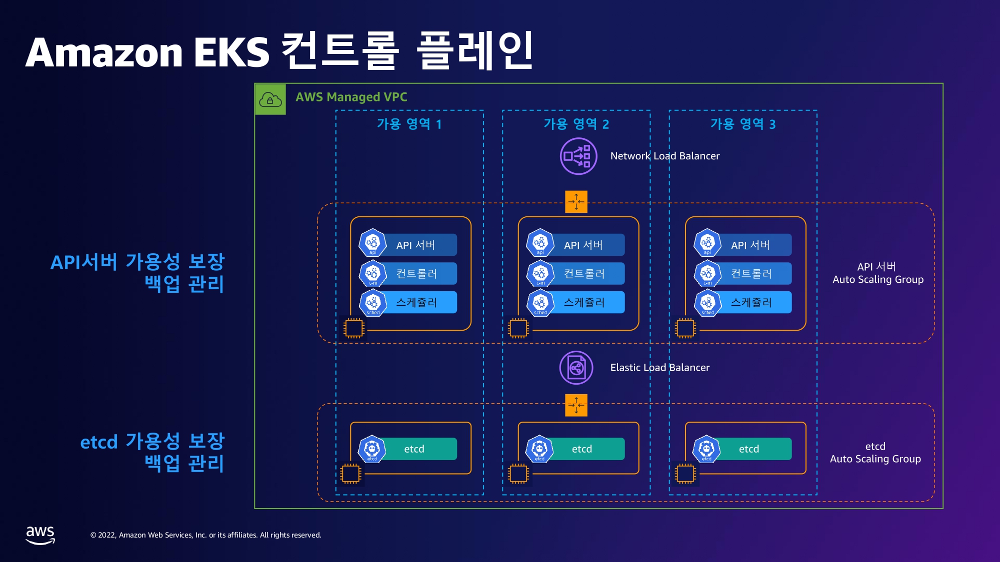 [레포트] Amazon EKS 마이그레이션 요점정리 | DevelopersIO