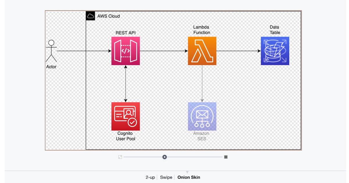 GitHubでインフラ構成図（SVGファイル）の編集差分を視覚的に確認する方法がとても便利だった