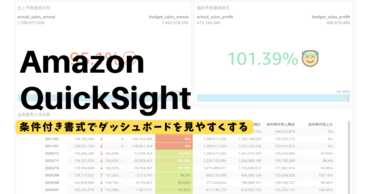 Amazon QuickSightの条件付き書式でダッシュボードを見やすくするTips