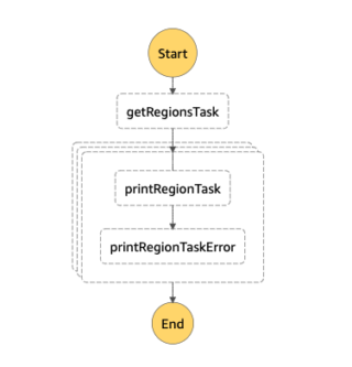 AWS Step FunctionsのMapステートを使って全リージョン並列実行する(AWS CDK) | DevelopersIO