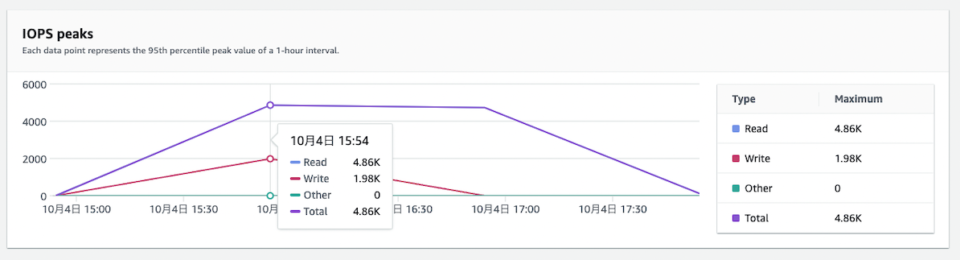 AWS DataSync Discovery が発表されました (パブリックプレビュー) | DevelopersIO