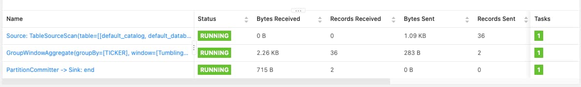 Kinesis Data Analytics for Python Applicationのチュートリアルをやってみた | DevelopersIO