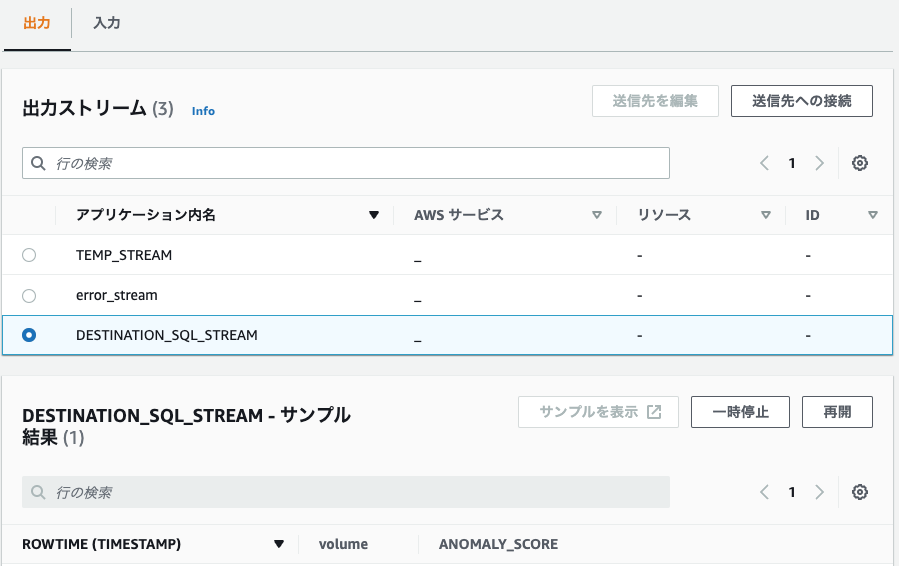 Kinesis Data AnalyticsでRandom Cut Forest（異常検知）を試してみた | DevelopersIO
