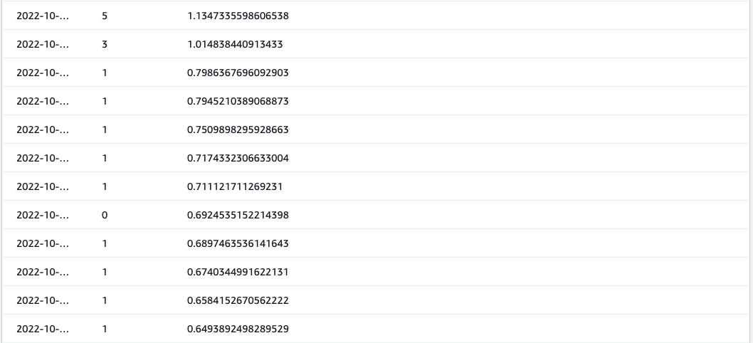 Kinesis Data AnalyticsでRandom Cut Forest（異常検知）を試してみた | DevelopersIO