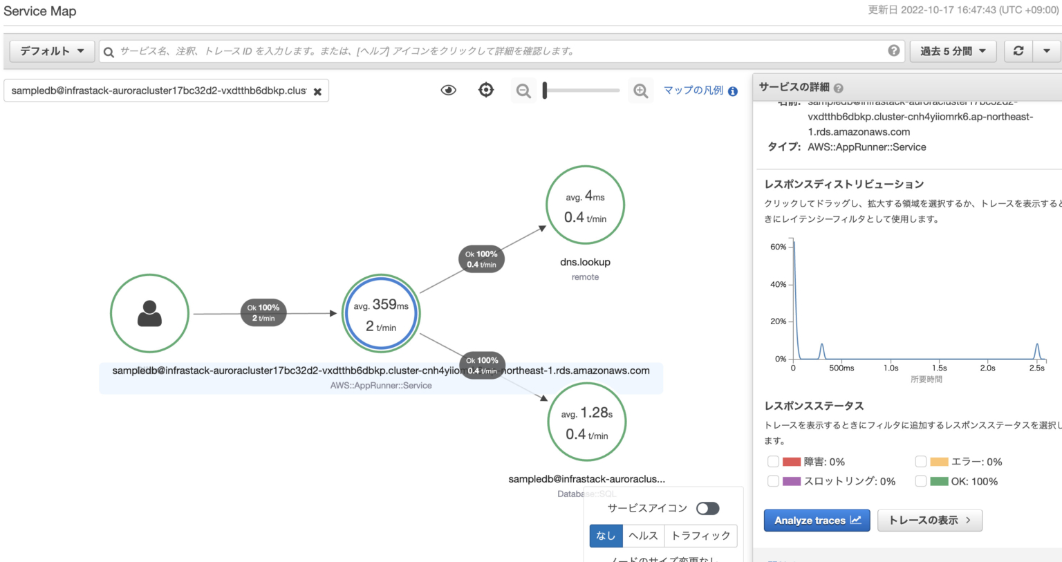AWS App RunnerでAWS XRayを使った分散トレースをAWS CDKで構築してみる(App Runner + Aurora