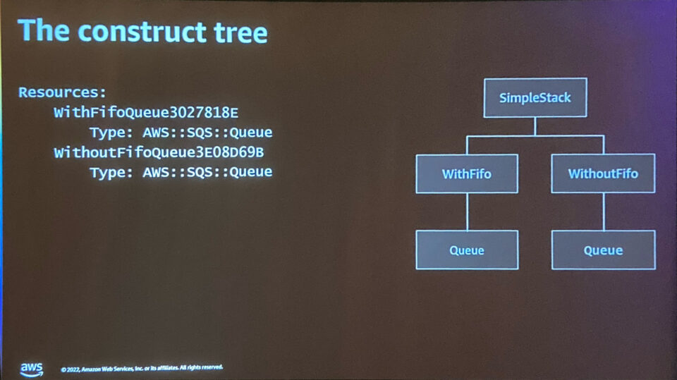 [レポート]AWS CDKのL2、L3 Constructを実装する具体的なテクニックと、CDKのベストプラクティスを学ぶワークショップに参加 ...