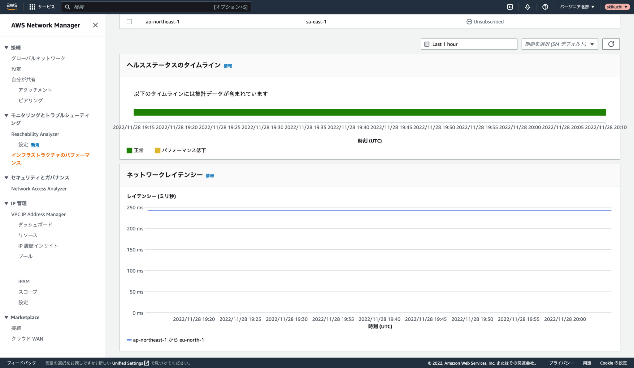  aws network manager aws 