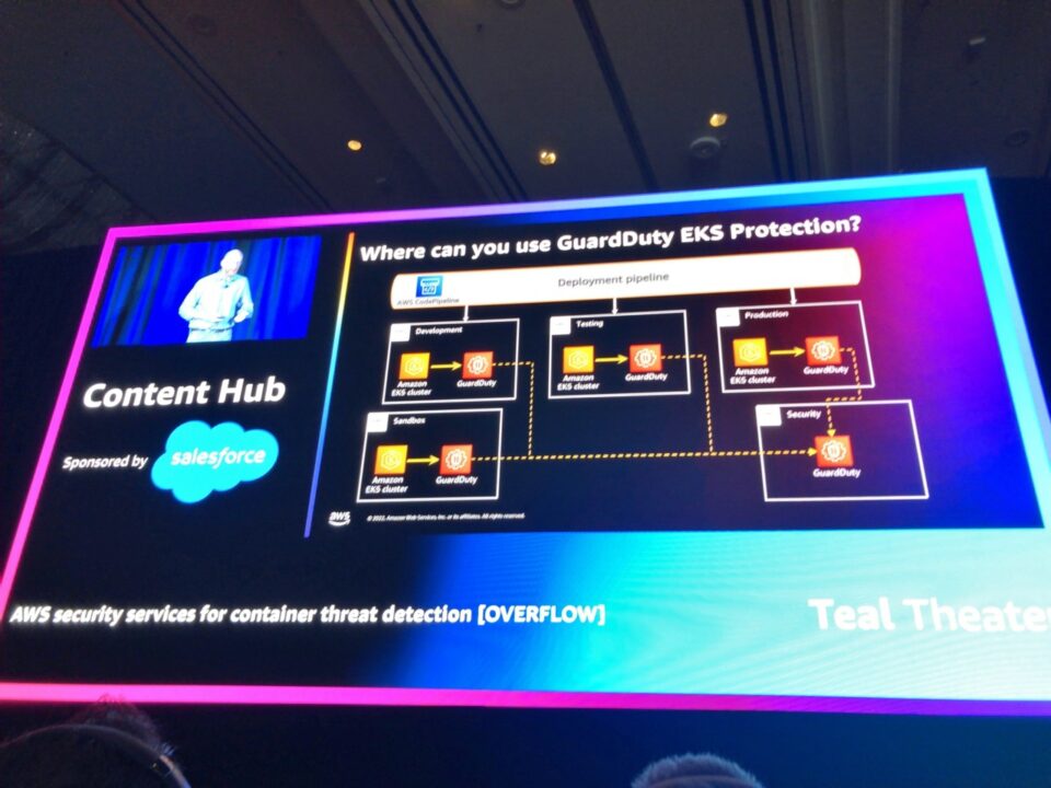 【レポート】AWS security services for container threat detection # ...