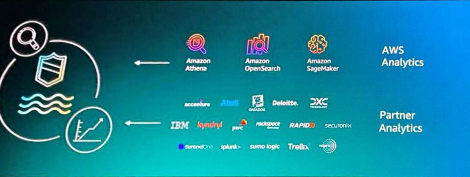 [New Service]AWS Announces Amazon Security Lake : A new Data Lake ...