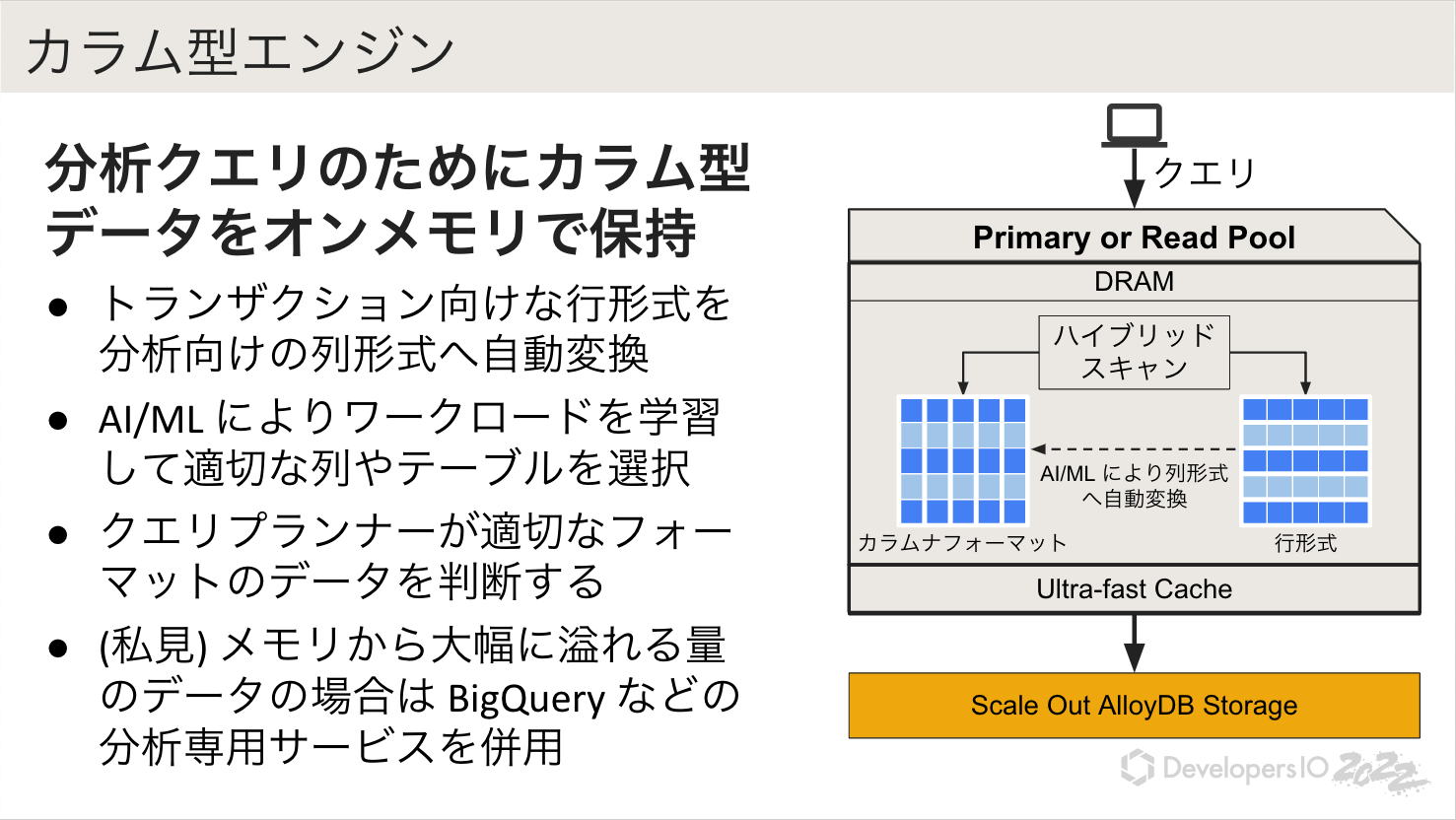[アップデート] Google Cloud の新 RDBMS である AlloyDB for PostgreSQL が一般提供になりました ...