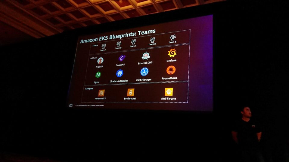 [レポート]Application modernization using Amazon EKS Blueprints for AWS CDK ...