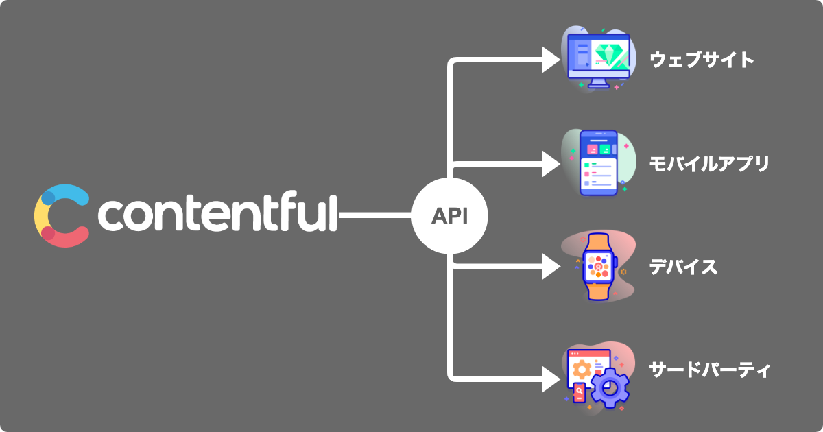 [初心者向け]Contentfulの全体像・記事投稿の流れ・便利な機能をまとめてみた