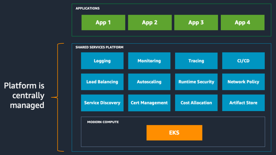 [レポート]Application modernization using Amazon EKS Blueprints for AWS CDK ...