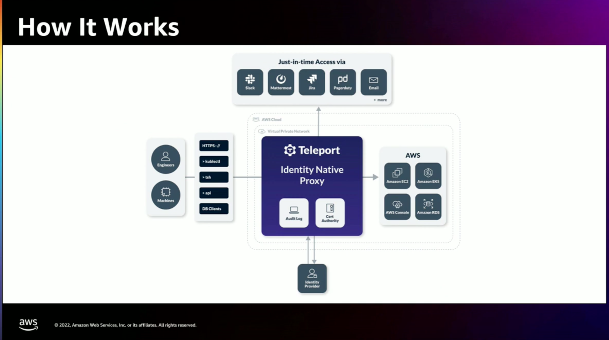 [レポート] Identity-native infrastructure access on AWS with Teleport # ...