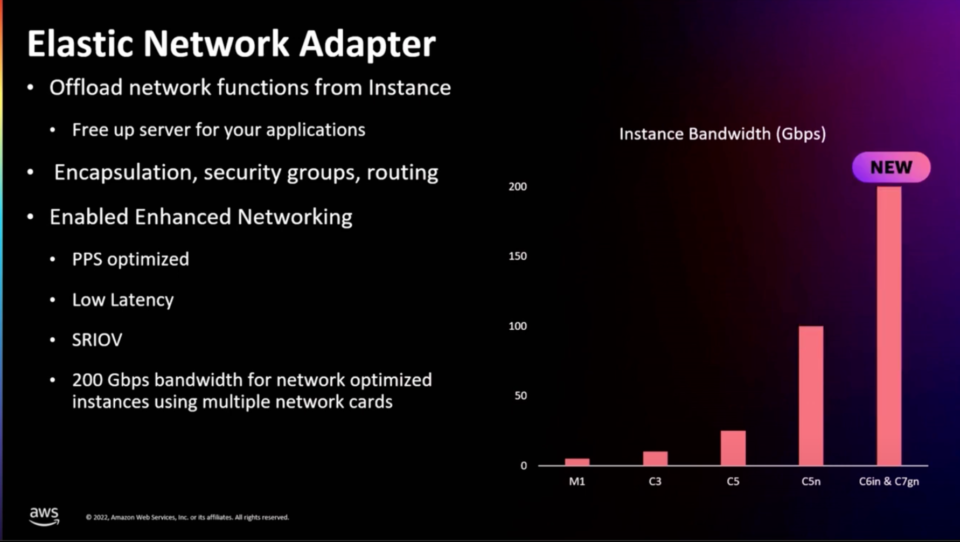 [レポート] Scaling network performance on next-gen Amazon EC2 instances # ...