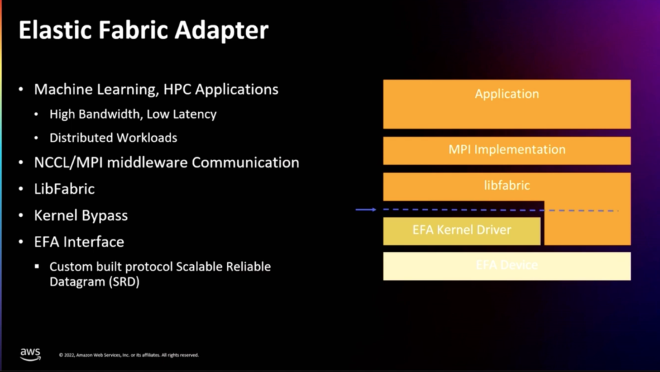 [レポート] Scaling network performance on next-gen Amazon EC2 instances # ...
