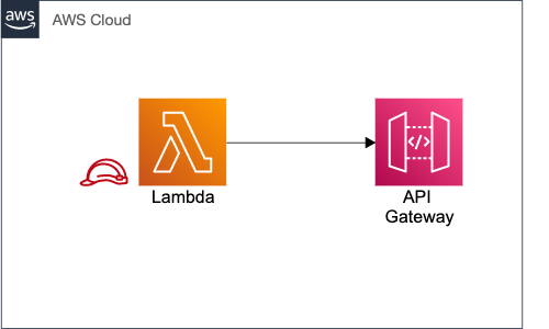 I built an API Gateway REST API with Lambda Integration