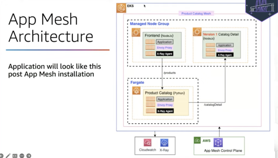 [Report]Running microservices in Amazon EKS with AWS App Mesh # ...